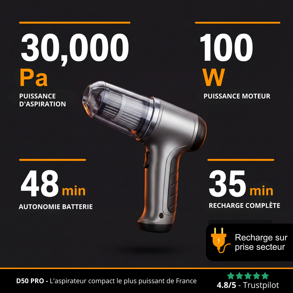 Aspirateur Voiture Sans Fil Puissant – Compact, Léger et Rechargeable