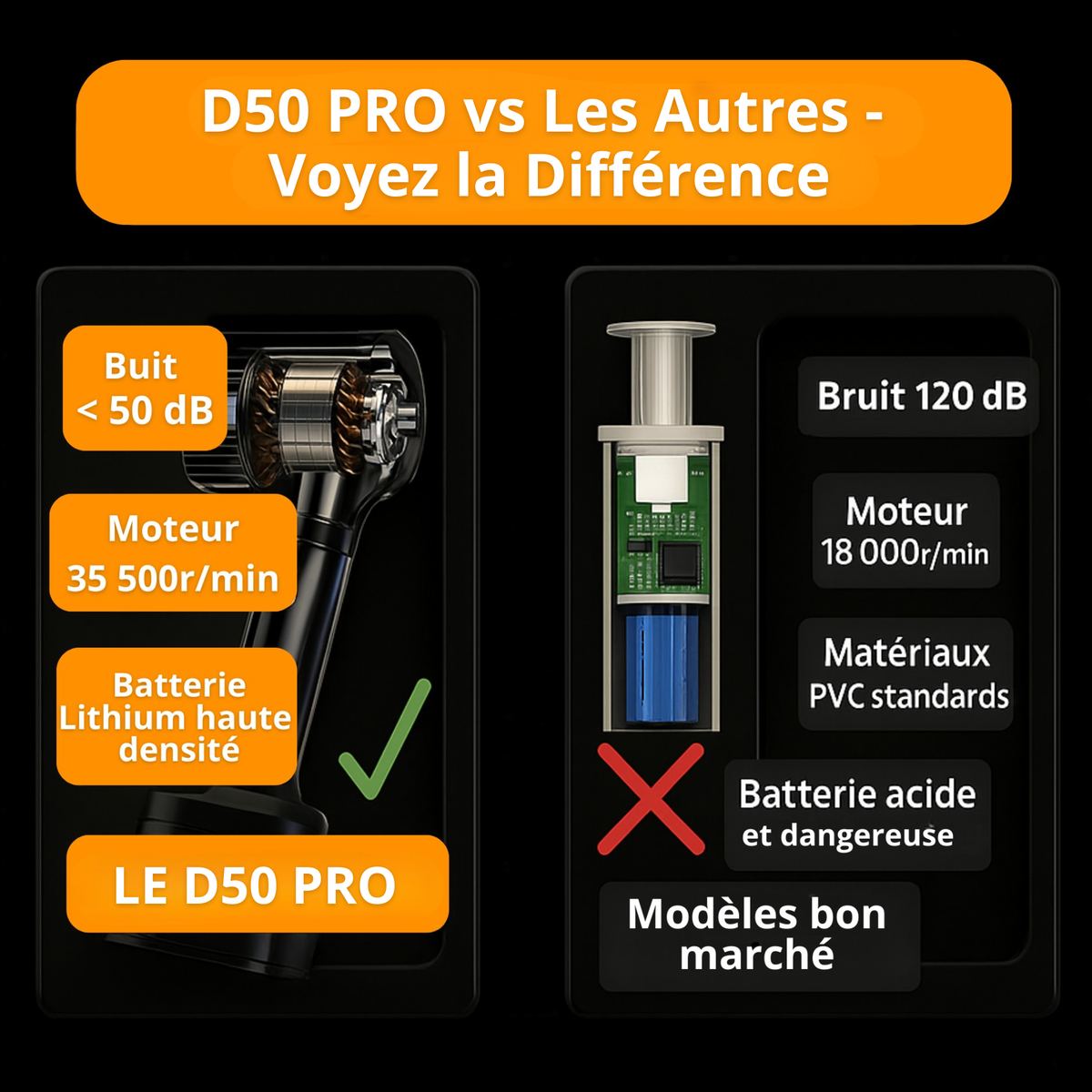 Aspirateur Voiture Sans Fil – Voiture Propre en 5 Minutes