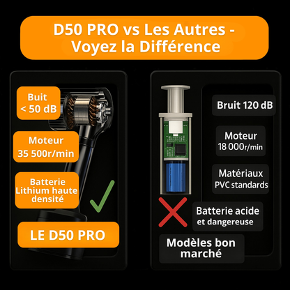Aspirateur Voiture Sans Fil – Voiture Propre en 5 Minutes