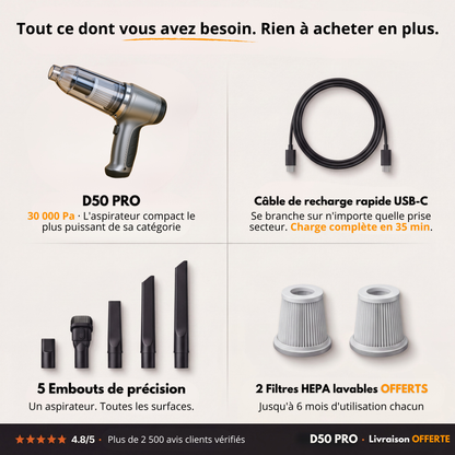 Aspirateur Voiture Sans Fil – Voiture Propre en 5 Minutes