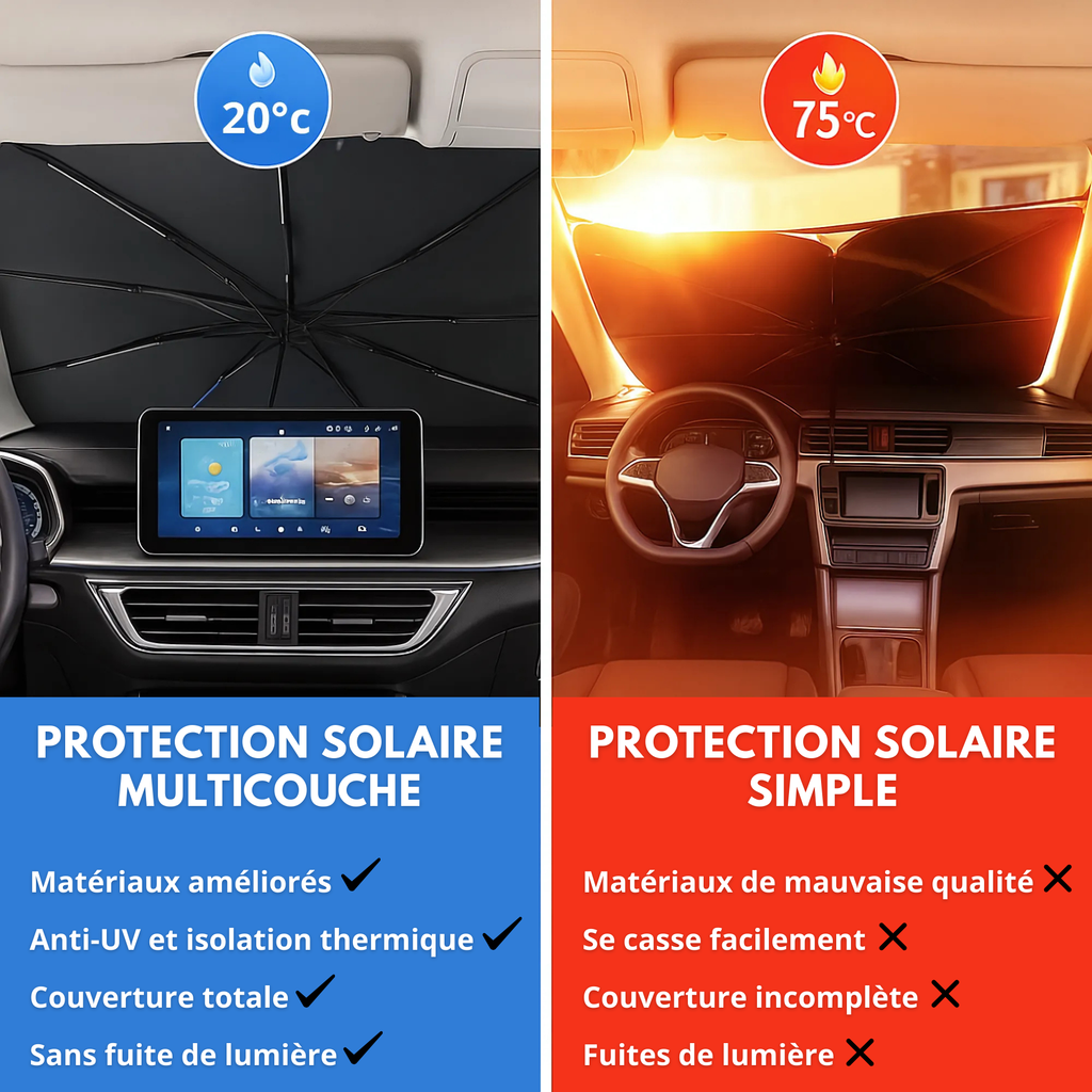 Pare-Soleil Avant Anti-Chaleur UVX 26 PRO™ – Jusqu’à -30 °C dans l’habitacle