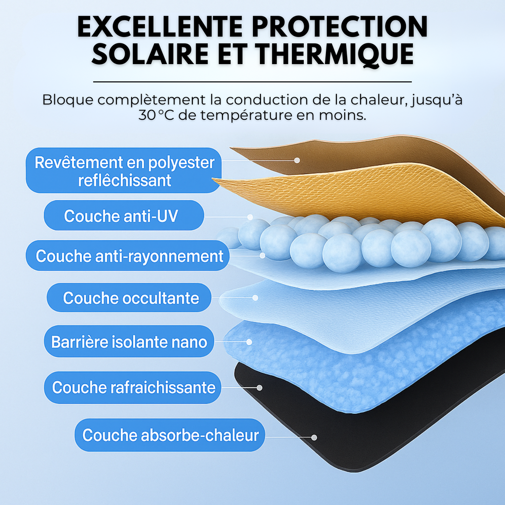 Pare-Soleil Avant Anti-Chaleur UVX 26 PRO™ – Jusqu’à -30 °C dans l’habitacle